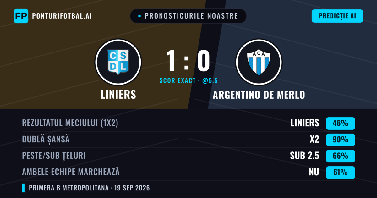 Pronosticurile noastre: Liniers vs Argentino de Merlo — Liniers — Câștigă (43%); Sub 2.5; Ambele echipe: Nu