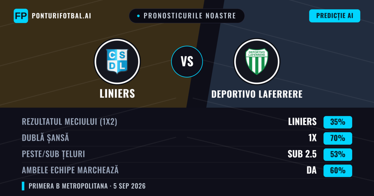 Pronosticurile noastre: Liniers vs Deportivo Laferrere — Remiză (35%); Sub 2.5; Ambele echipe: Da