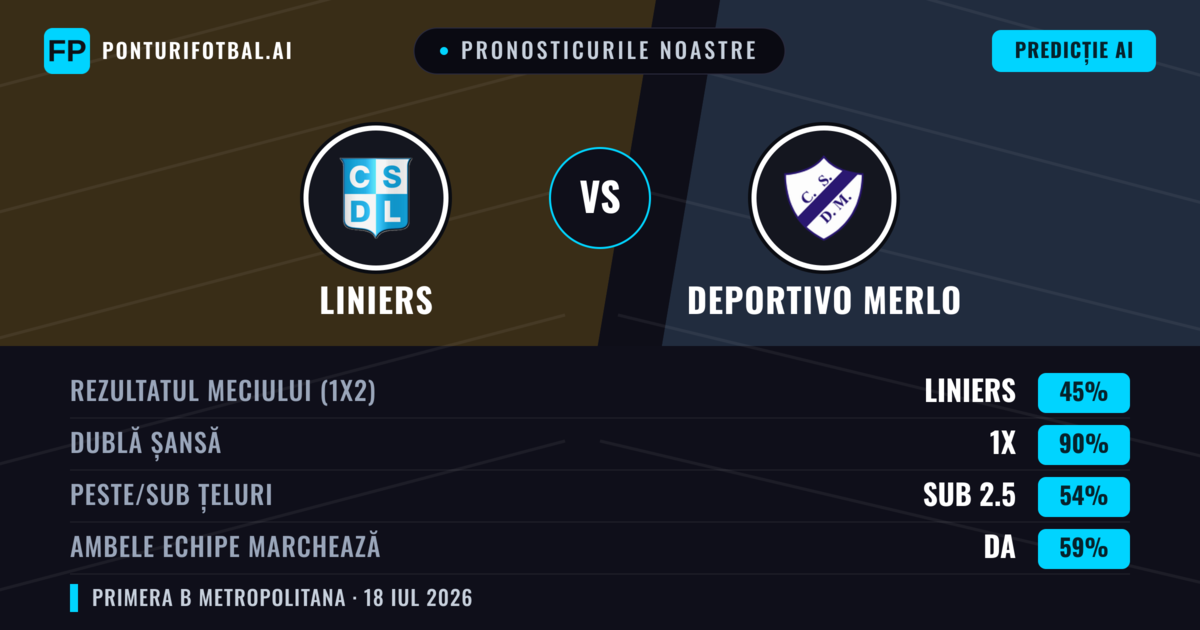 Pronosticurile noastre: Liniers vs Deportivo Merlo — Liniers — Câștigă (39%); Sub 2.5; Ambele echipe: Nu