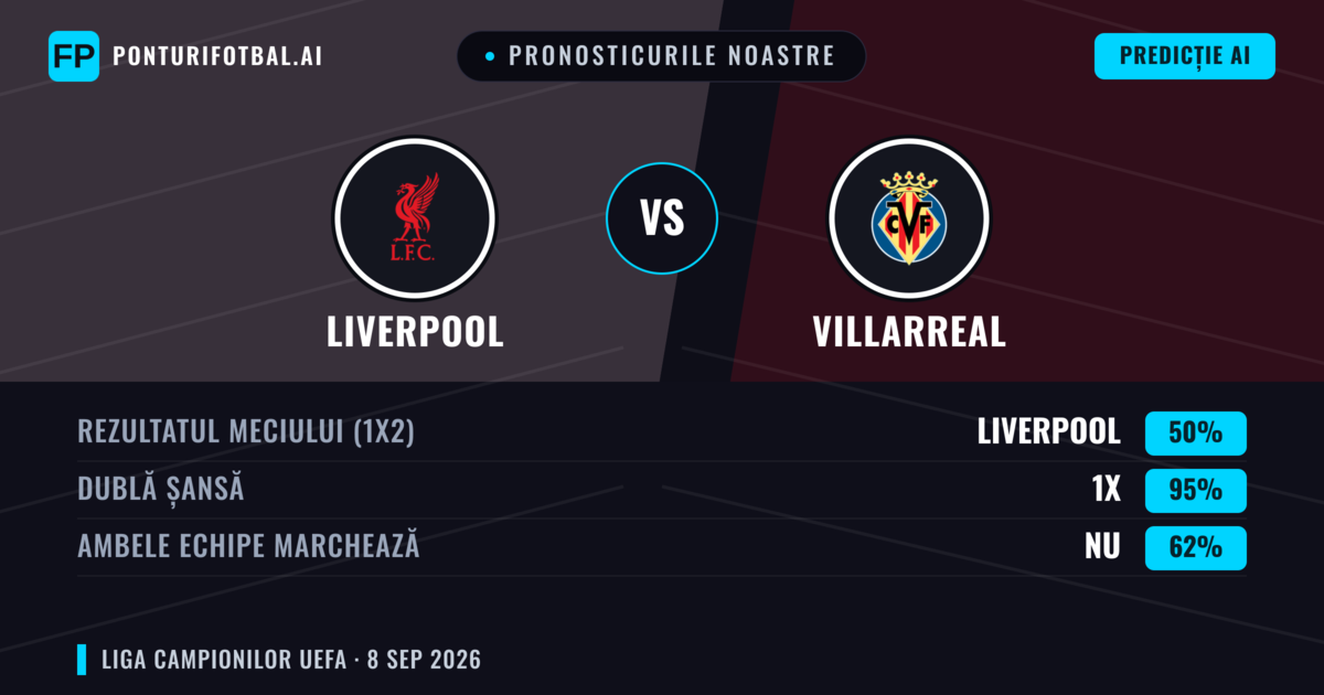 Pronosticurile noastre: Liverpool vs Villarreal — Remiză (50%); Ambele echipe: Nu