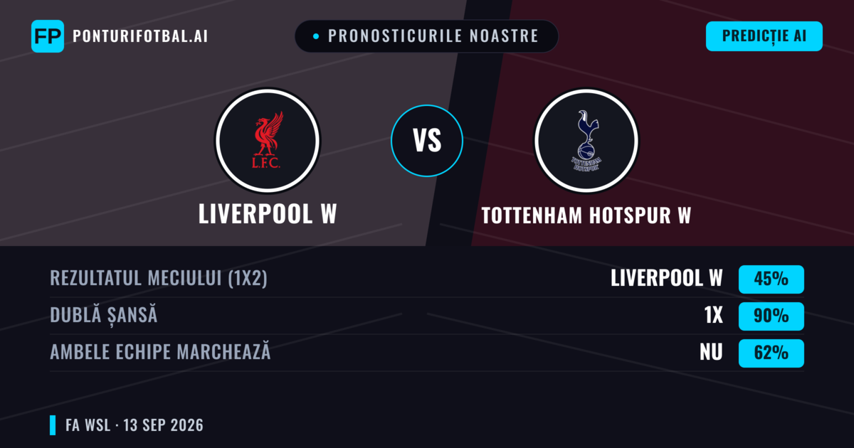 Pronosticurile noastre: Liverpool W vs Tottenham Hotspur W — Remiză (45%); Ambele echipe: Nu
