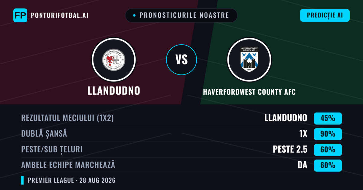 Pronosticurile noastre: Llandudno vs Haverfordwest County AFC — Llandudno — Câștigă (51%); Peste 2.5; Ambele echipe: Da
