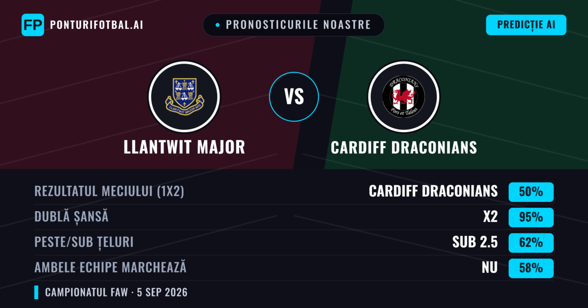 Pronosticurile noastre: Llantwit Major vs Cardiff Draconians — Remiză (50%); Sub 2.5; Ambele echipe: Nu