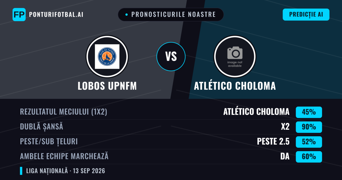 Pronosticurile noastre: Lobos Upnfm vs Atlético Choloma — Remiză (45%); Peste 2.5; Ambele echipe: Da