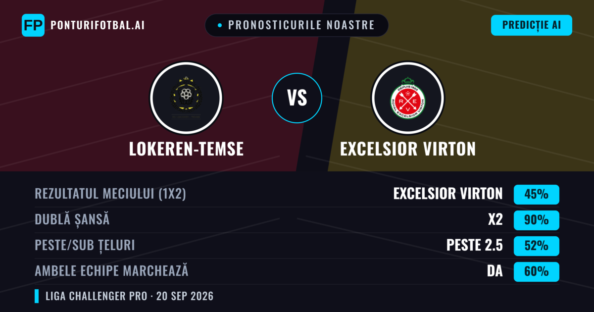 Pronosticurile noastre: Lokeren-Temse vs Excelsior Virton — Lokeren-Temse — Câștigă (50%); Peste 2.5; Ambele echipe: Da