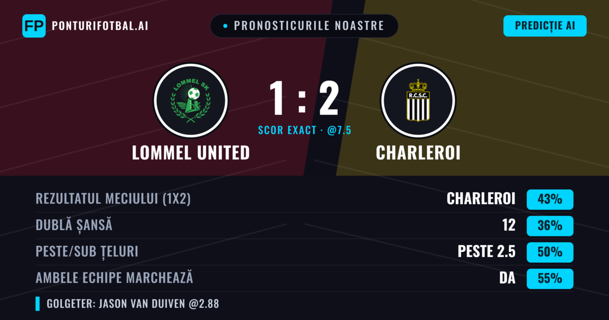 Pronosticurile noastre: Lommel United vs Charleroi — Charleroi — Câștigă (45%); Peste 2.5; Ambele echipe: Da