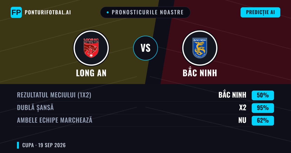 Pronosticurile noastre: Long An vs Bắc Ninh — Remiză (50%); Ambele echipe: Nu