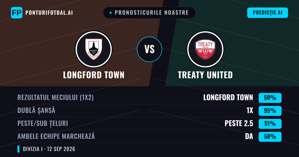 Pronosticurile noastre: Longford Town vs Treaty United — Remiză (50%); Peste 2.5; Ambele echipe: Da