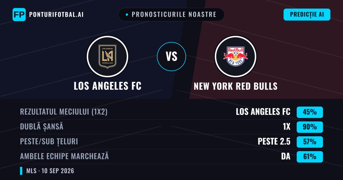 Pronosticurile noastre: Los Angeles FC vs New York Red Bulls — Remiză (45%); Peste 2.5; Ambele echipe: Da