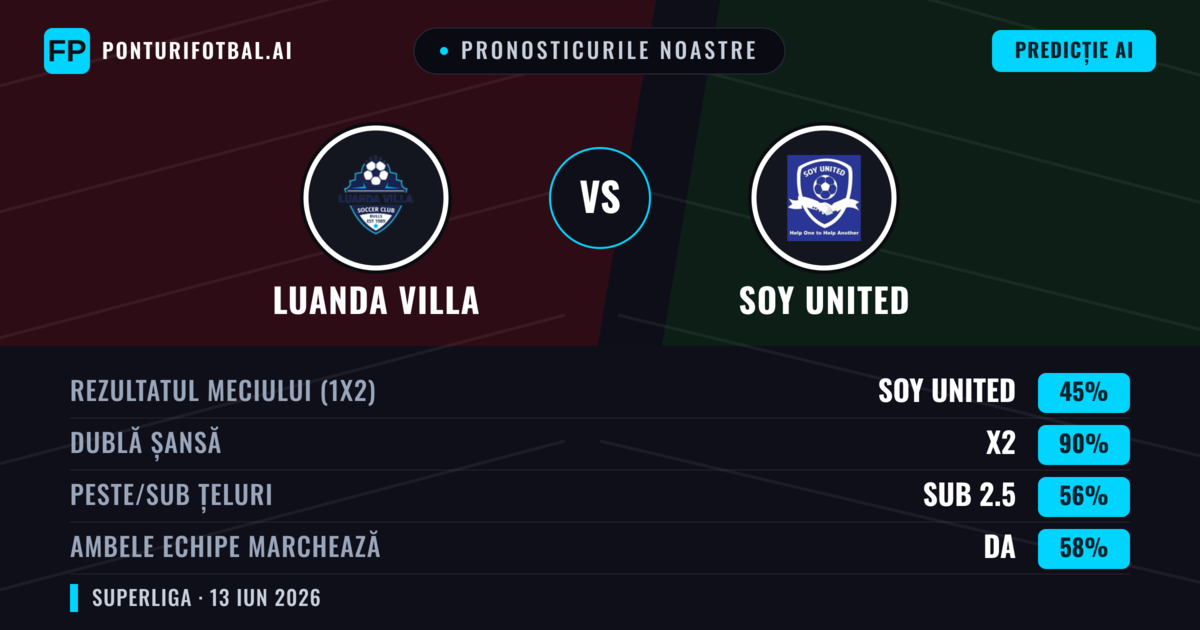 Pronosticurile noastre: Luanda Villa vs Soy United — Remiză (45%); Sub 2.5; Ambele echipe: Da