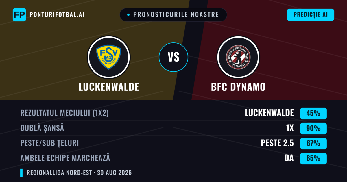 Pronosticurile noastre: Luckenwalde vs BFC Dynamo — Remiză (45%); Peste 2.5; Ambele echipe: Da