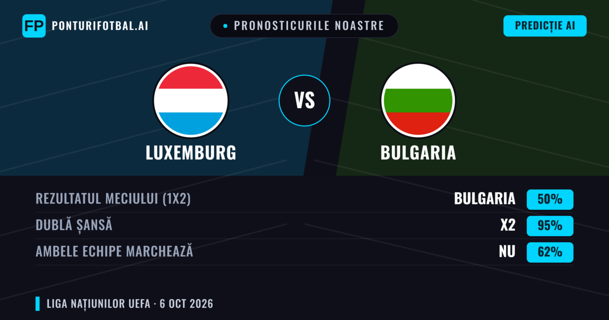 Pronosticurile noastre: Luxemburg vs Bulgaria — Remiză (50%); Ambele echipe: Nu