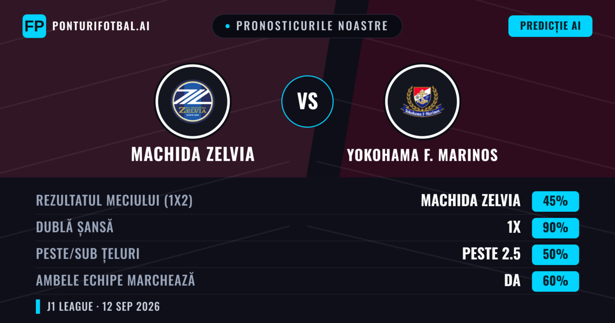 Pronosticurile noastre: Machida Zelvia vs Yokohama F. Marinos — Remiză (45%); Peste 2.5; Ambele echipe: Da
