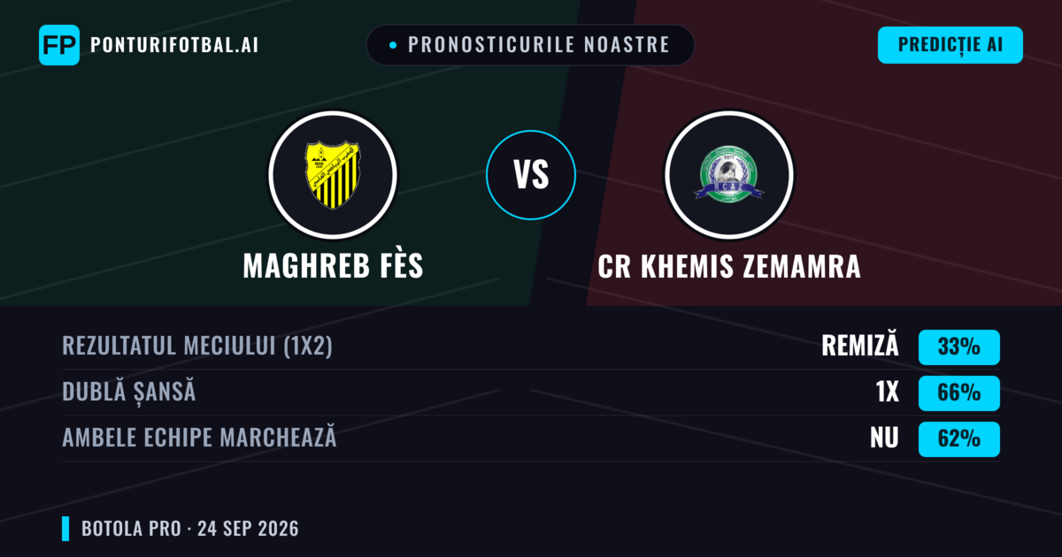 Pronosticurile noastre: Maghreb Fès vs CR Khemis Zemamra — Remiză (33%); Ambele echipe: Nu