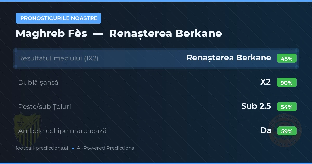 Pronosticurile noastre: Maghreb Fès vs Renașterea Berkane — Remiză (45%); Sub 2.5; Ambele echipe: Da