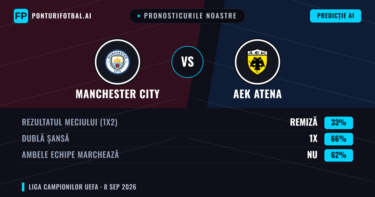 Pronosticurile noastre: Manchester City vs AEK Atena — Remiză (33%); Ambele echipe: Nu