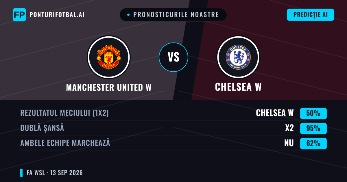Pronosticurile noastre: Manchester United W vs Chelsea W — Remiză (50%); Ambele echipe: Nu