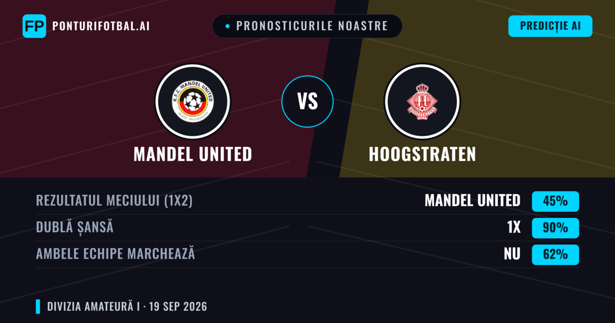 Pronosticurile noastre: Mandel United vs Hoogstraten — Mandel United — Câștigă (42%); Peste 2.5; Ambele echipe: Da