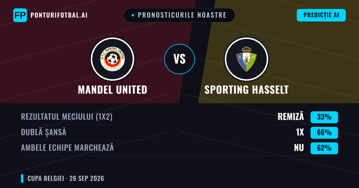 Pronosticurile noastre: Mandel United vs Sporting Hasselt — Sporting Hasselt — Câștigă (58%); Peste 2.5; Ambele echipe: Da