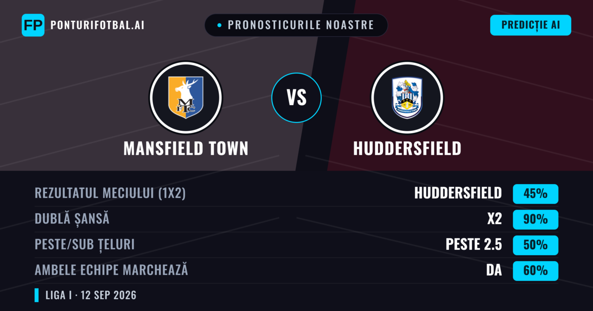 Pronosticurile noastre: Mansfield Town vs Huddersfield — Remiză (45%); Peste 2.5; Ambele echipe: Da
