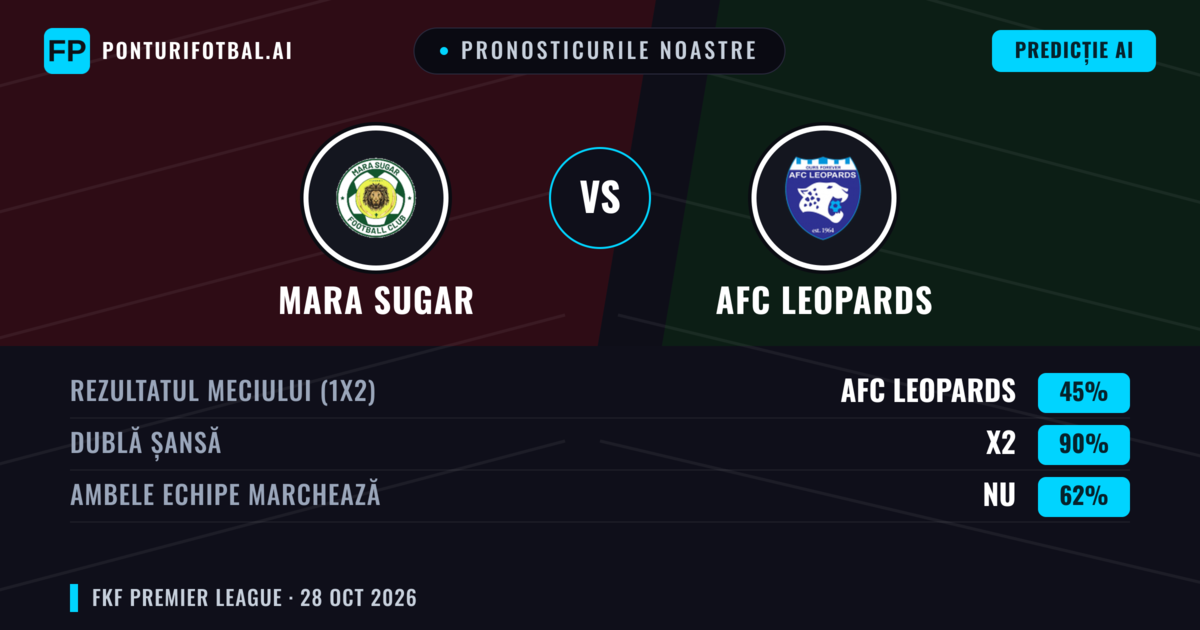 Pronosticurile noastre: Mara Sugar vs AFC Leopards — Remiză (45%); Ambele echipe: Nu