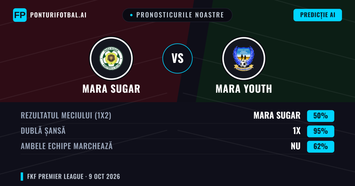 Pronosticurile noastre: Mara Sugar vs Mara Youth — Remiză (50%); Ambele echipe: Nu