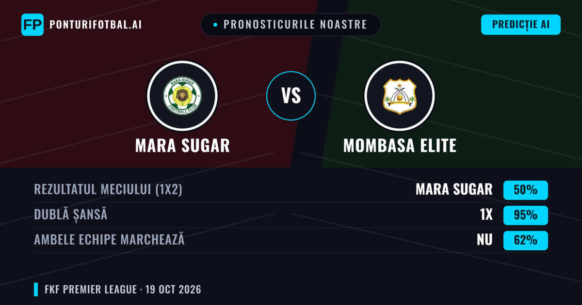 Pronosticurile noastre: Mara Sugar vs Mombasa Elite — Remiză (50%); Ambele echipe: Nu
