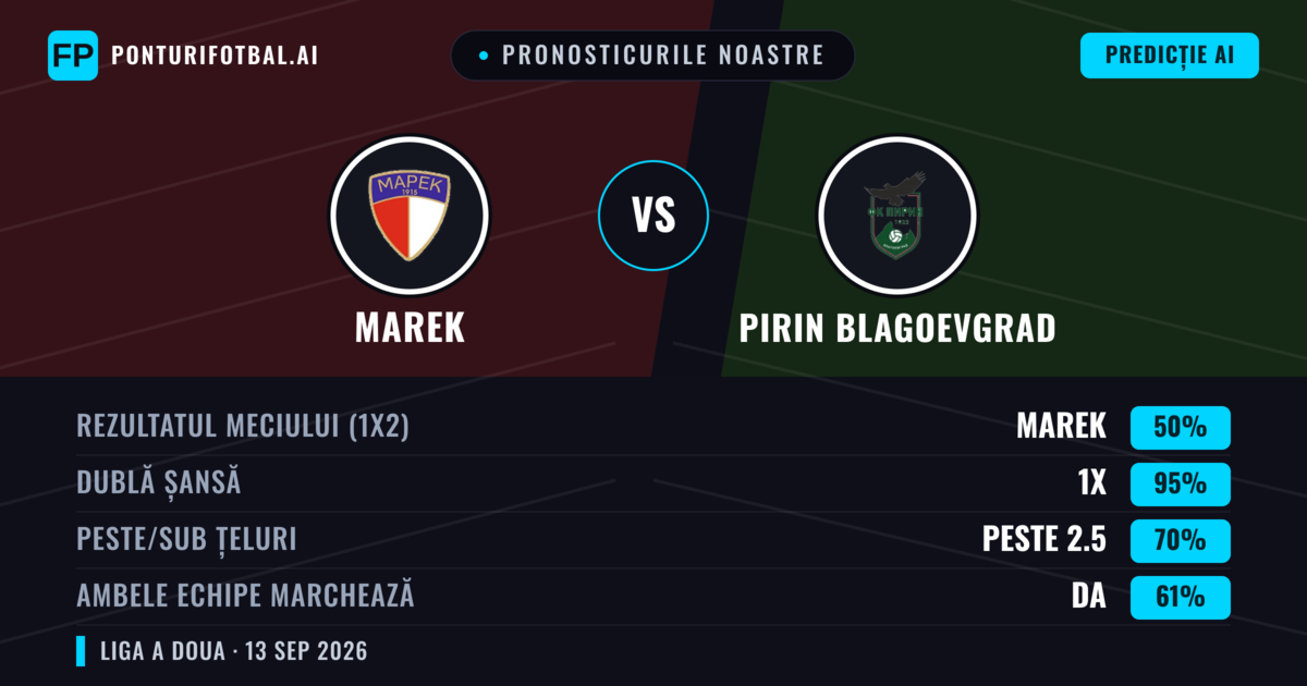 Pronosticurile noastre: Marek vs Pirin Blagoevgrad — Remiză (50%); Peste 2.5; Ambele echipe: Da