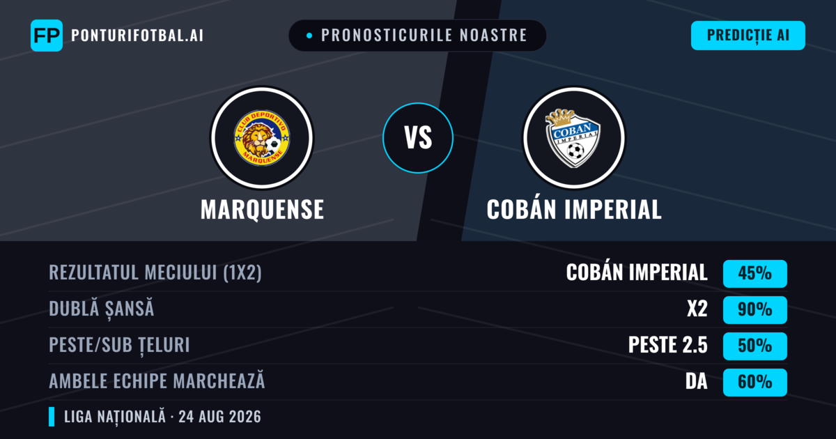 Pronosticurile noastre: Marquense vs Cobán Imperial — Marquense — Câștigă (46%); Sub 2.5; Ambele echipe: Nu