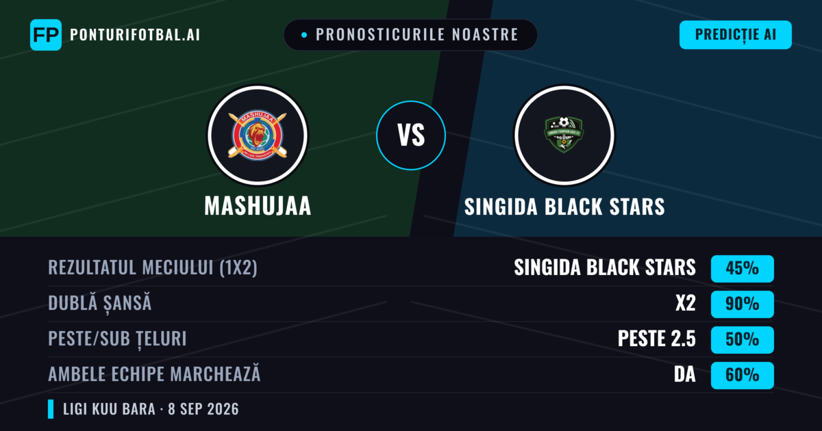 Pronosticurile noastre: Mashujaa vs Singida Black Stars — Remiză (45%); Peste 2.5; Ambele echipe: Da