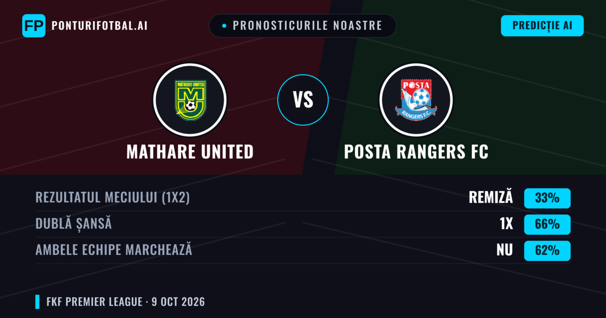 Pronosticurile noastre: Mathare United vs Posta Rangers FC — Remiză (33%); Ambele echipe: Nu