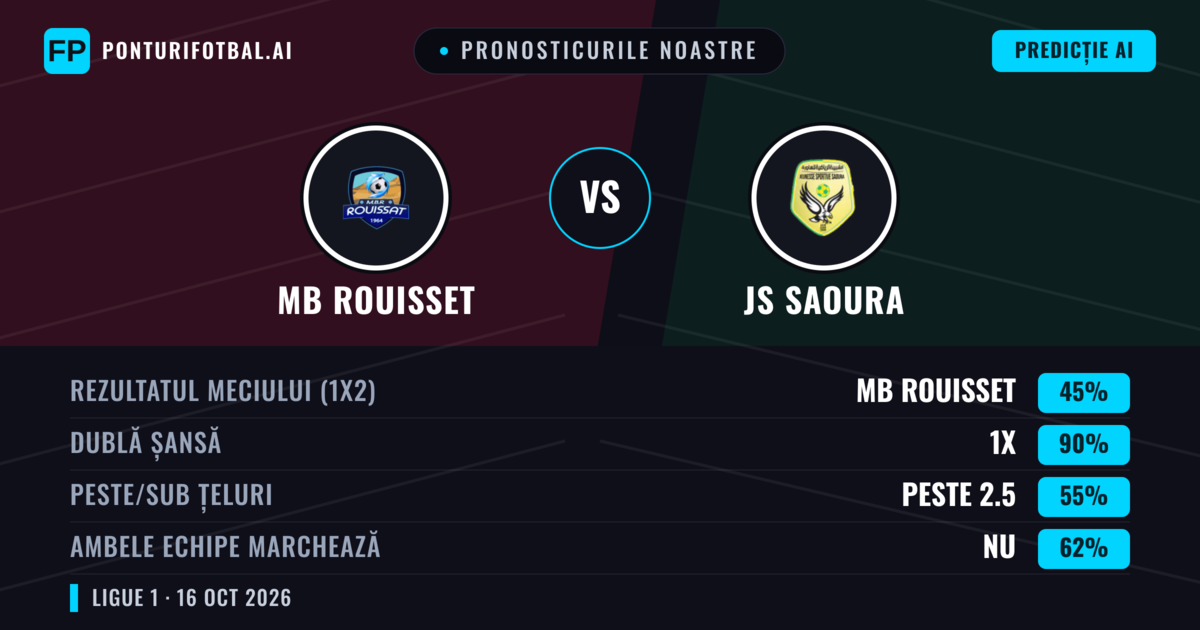 Pronosticurile noastre: MB Rouisset vs JS Saoura — Remiză (45%); Peste 2.5; Ambele echipe: Nu