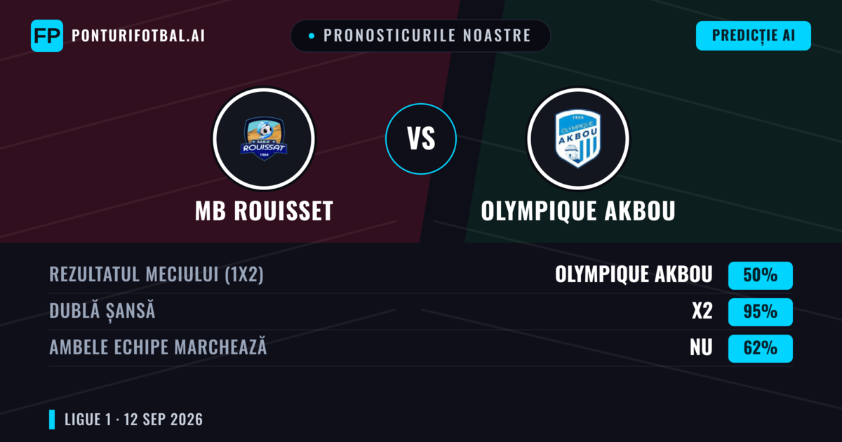 Pronosticurile noastre: MB Rouisset vs Olympique Akbou — Remiză (50%); Ambele echipe: Nu