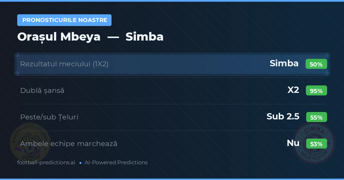 Pronosticurile noastre: Orașul Mbeya vs Simba