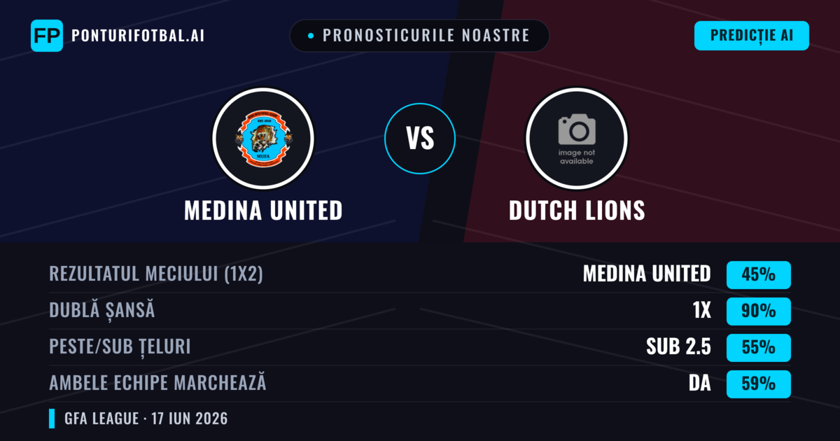 Pronosticurile noastre: Medina United vs Dutch Lions — Remiză (45%); Sub 2.5; Ambele echipe: Da