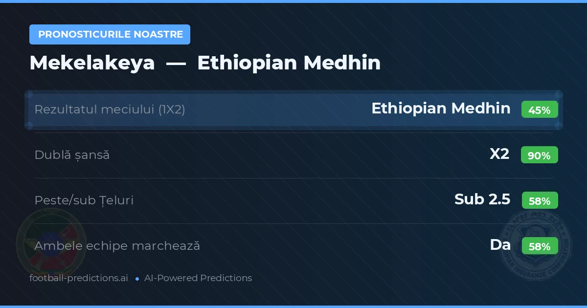 Pronosticurile noastre: Mekelakeya vs Ethiopian Medhin — Remiză (45%); Sub 2.5; Ambele echipe: Da