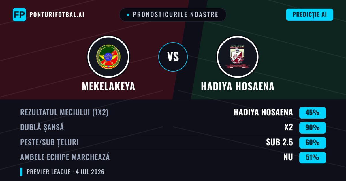 Pronosticurile noastre: Mekelakeya vs Hadiya Hosaena — Remiză (45%); Sub 2.5; Ambele echipe: Nu