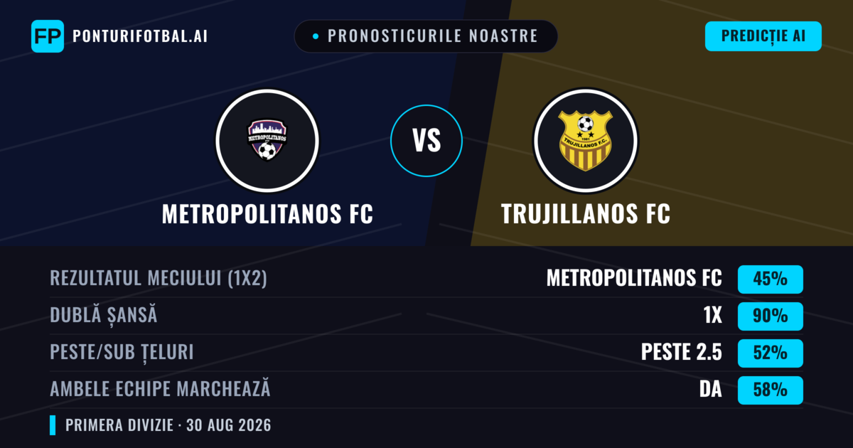 Pronosticurile noastre: Metropolitanos FC vs Trujillanos FC — Remiză (45%); Peste 2.5; Ambele echipe: Da