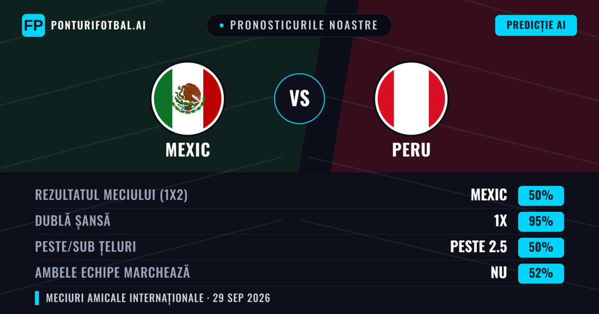 Pronosticurile noastre: Mexic vs Peru — Remiză (50%); Peste 2.5; Ambele echipe: Nu