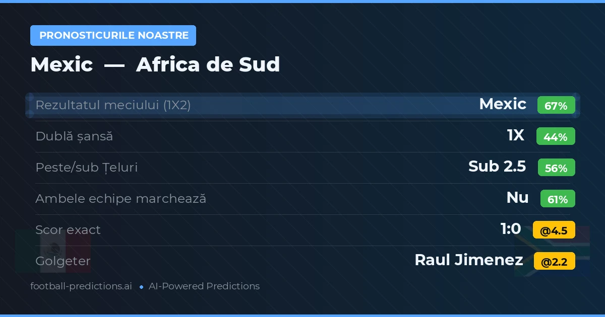 Pronosticurile noastre: Mexic vs Africa de Sud
