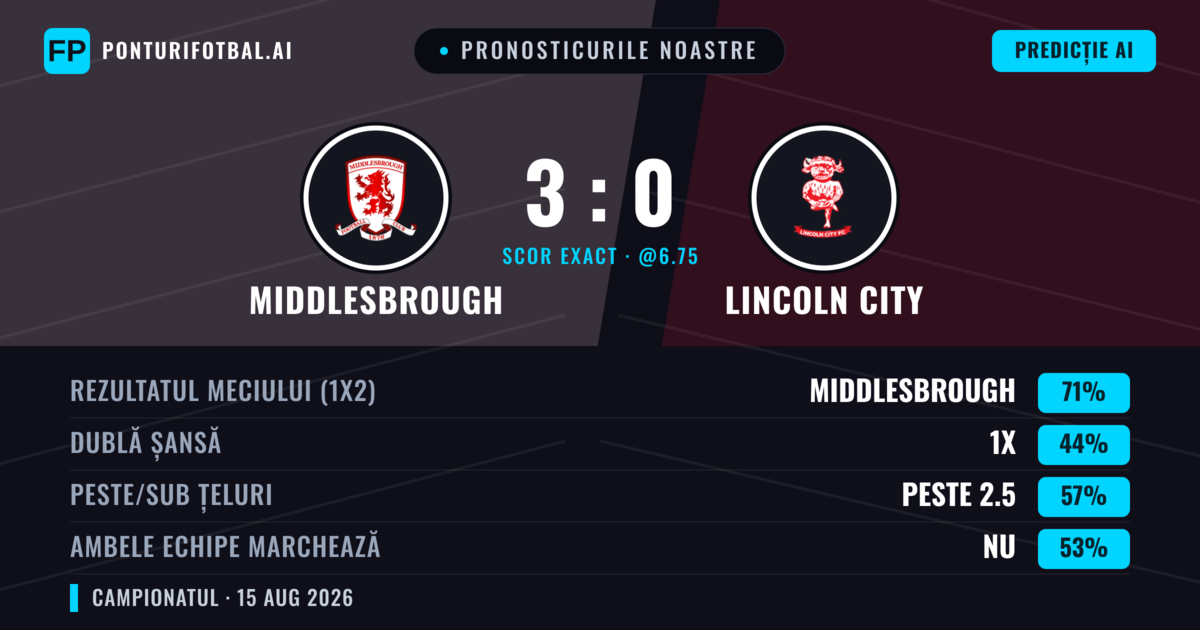 Pronosticurile noastre: Middlesbrough vs Lincoln City — Middlesbrough — Câștigă (68%); Peste 2.5; Ambele echipe: Nu