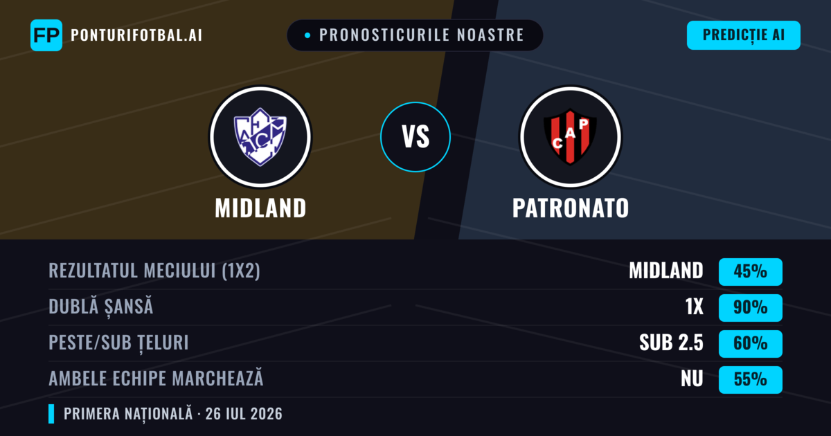 Pronosticurile noastre: Midland vs Patronato — Midland — Câștigă (51%); Sub 2.5; Ambele echipe: Nu