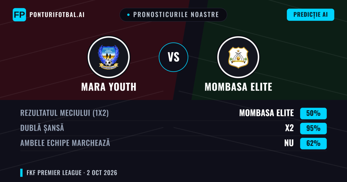 Pronosticurile noastre: Mara Youth vs Mombasa Elite — Remiză (50%); Ambele echipe: Nu