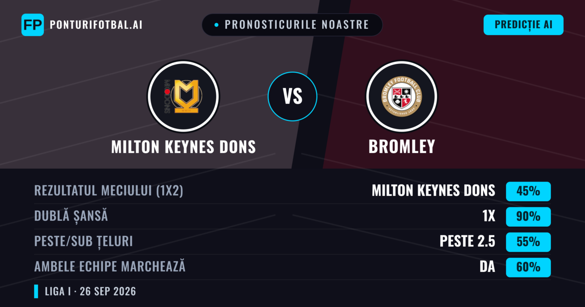 Pronosticurile noastre: Milton Keynes Dons vs Bromley — Remiză (45%); Peste 2.5; Ambele echipe: Da