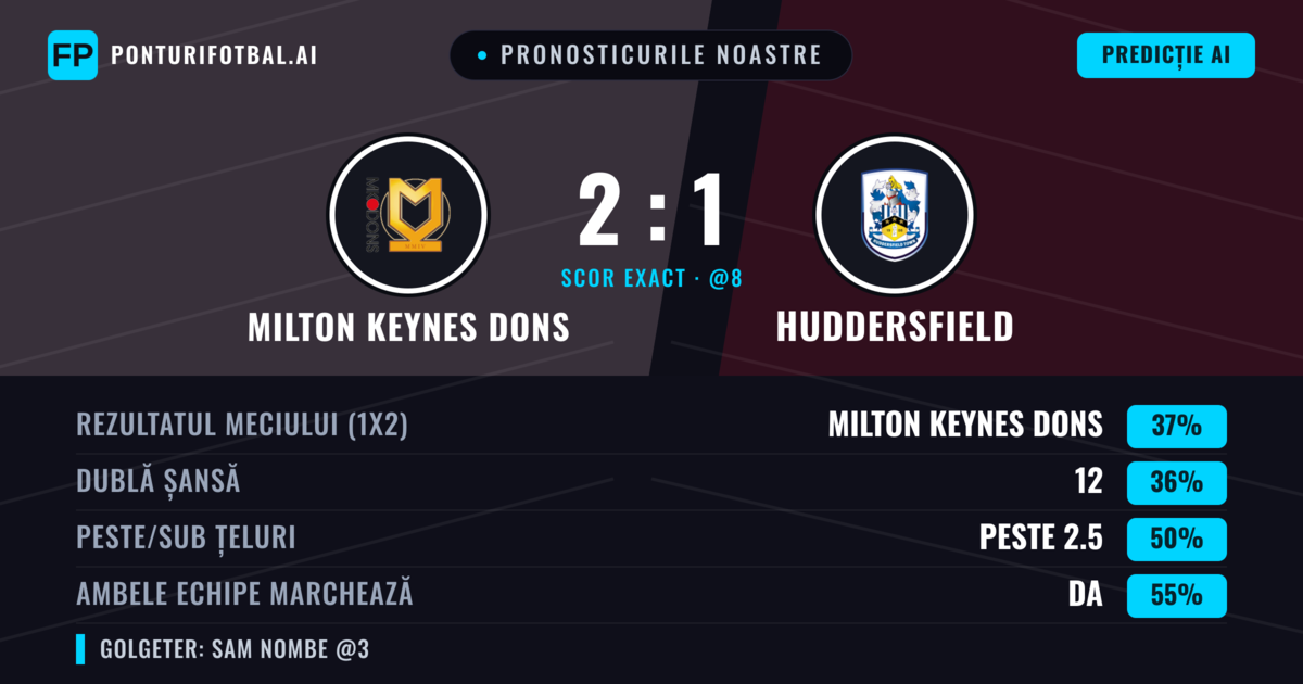 Pronosticurile noastre: Milton Keynes Dons vs Huddersfield — Milton Keynes Dons — Câștigă (38%); Peste 2.5; Ambele echipe: Da