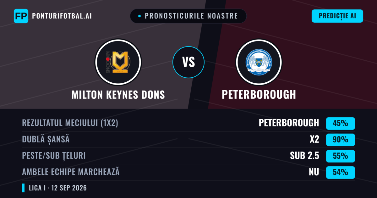 Pronosticurile noastre: Milton Keynes Dons vs Peterborough — Remiză (45%); Sub 2.5; Ambele echipe: Nu