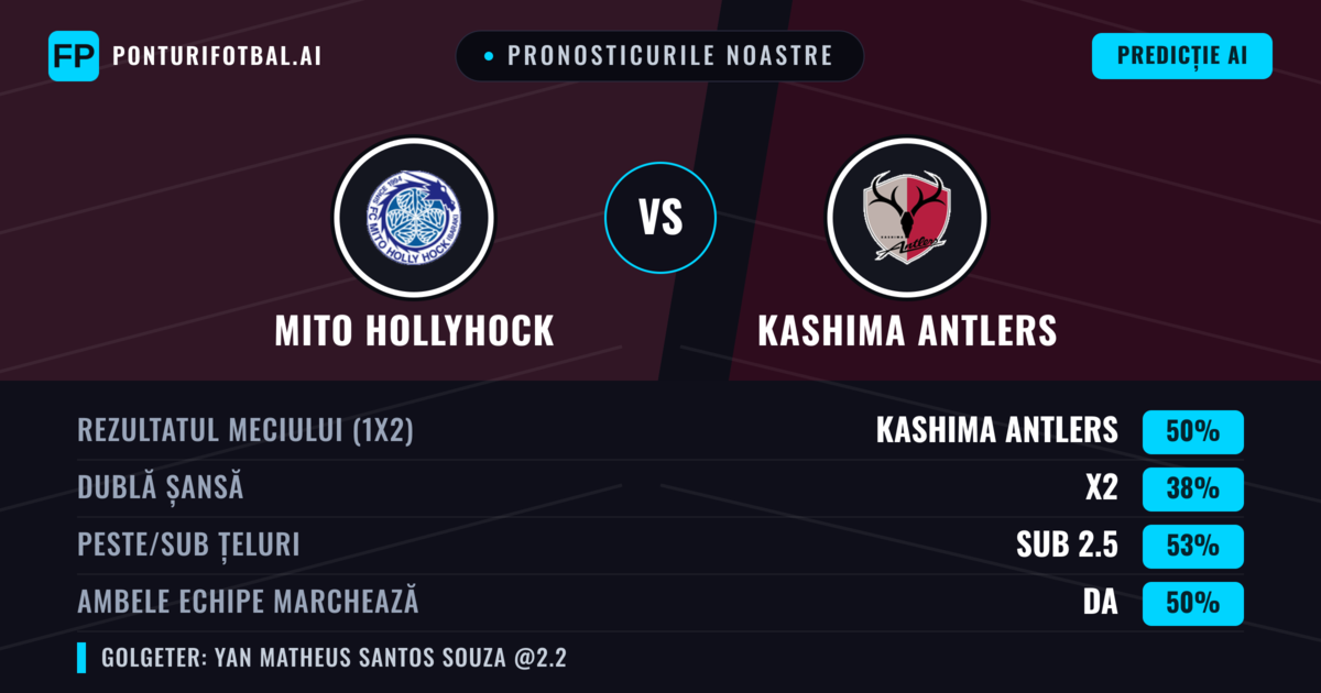 Pronosticurile noastre: Mito HollyHock vs Kashima Antlers — Kashima Antlers — Câștigă (52%); Sub 2.5; Ambele echipe: Da