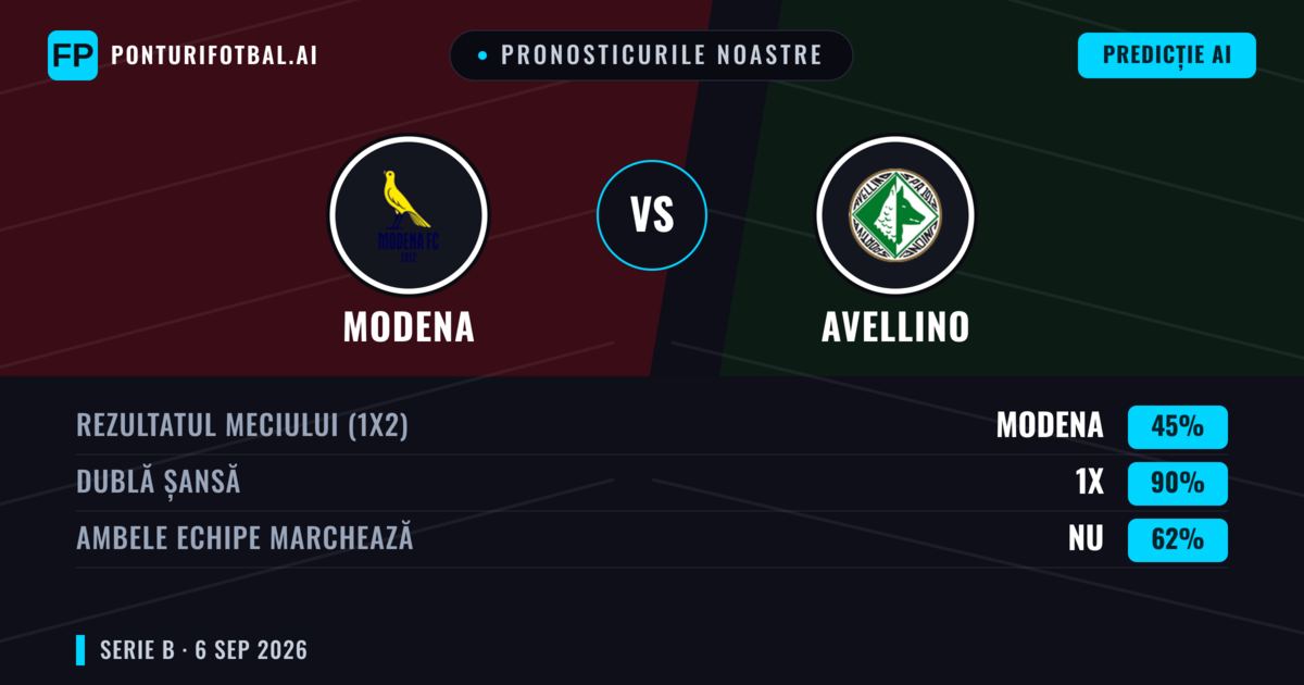 Pronosticurile noastre: Modena vs Avellino — Remiză (45%); Ambele echipe: Nu