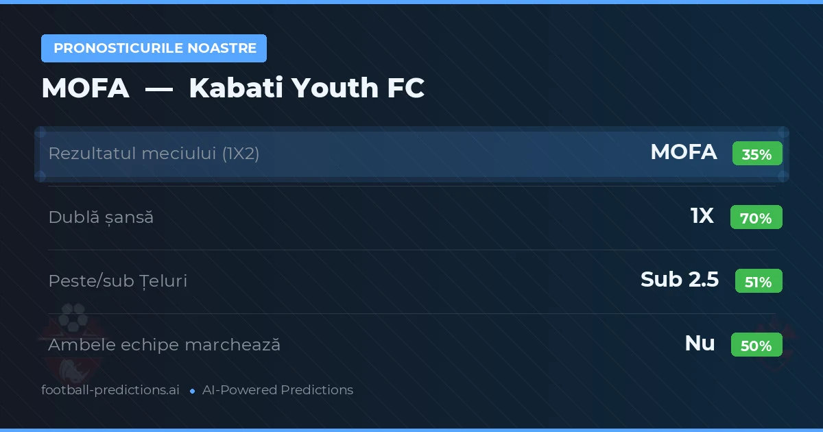 Pronosticurile noastre: MOFA vs Kabati Youth FC