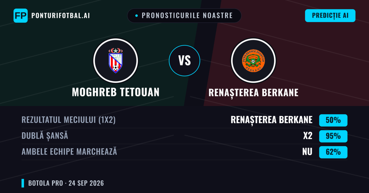 Pronosticurile noastre: Moghreb Tetouan vs Renașterea Berkane — Remiză (50%); Ambele echipe: Nu